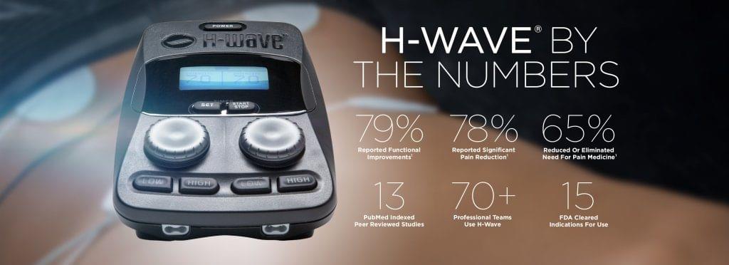 Zynex E-Wave, NeuroMuscular Electrical Stimulation